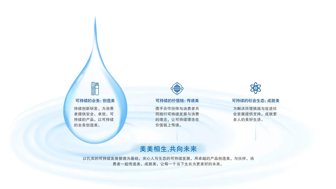 h视频
可持续发展承诺与模型.jpg